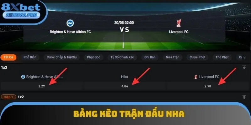 Ví dụ về một mã 1X2 tại giải đấu Ngoại hạng Anh